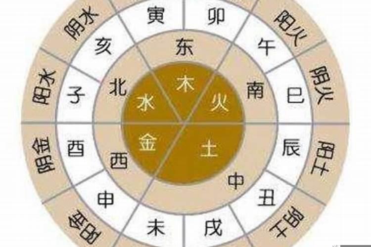 金箔金命和土命