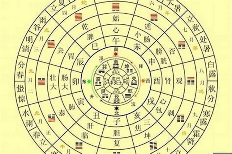 八字和风水有关系吗