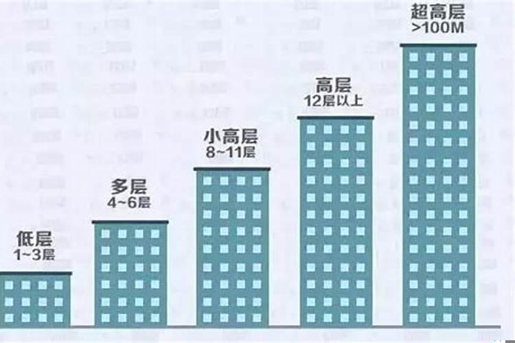 7层带电梯房子好不好