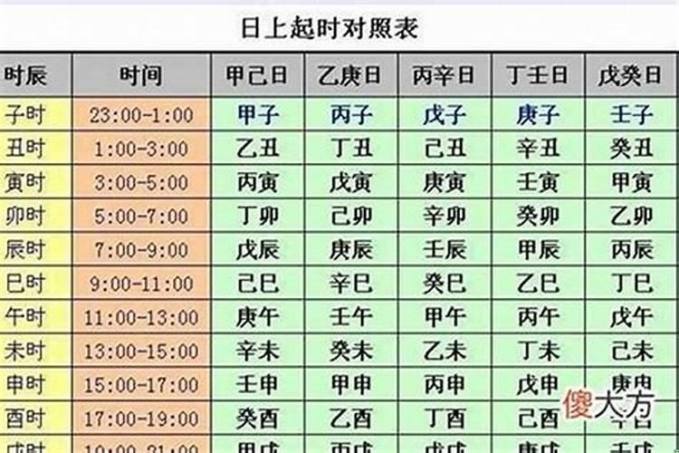 算八字为什么要用阴历和阳历