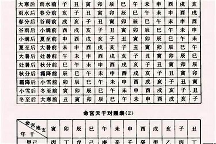 八字看大运吉凶