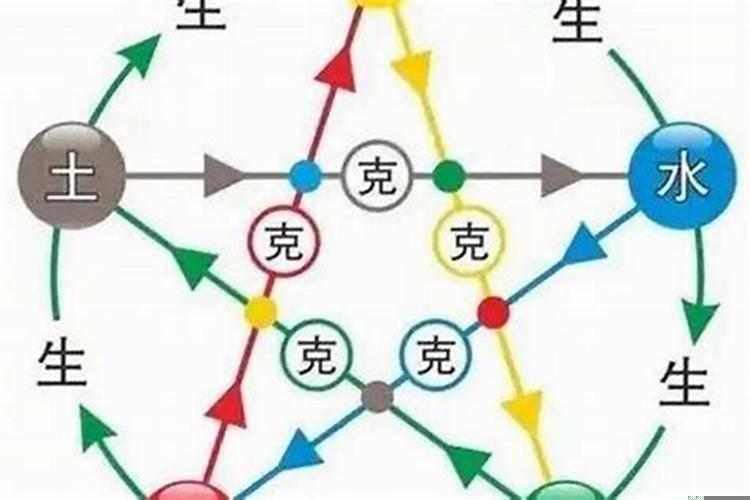 2025丑未戌三刑入命会发生什么