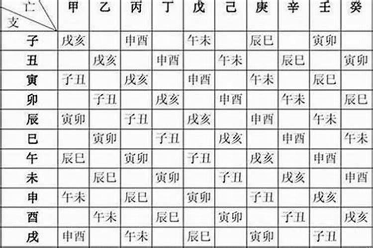 八字十神组合大全