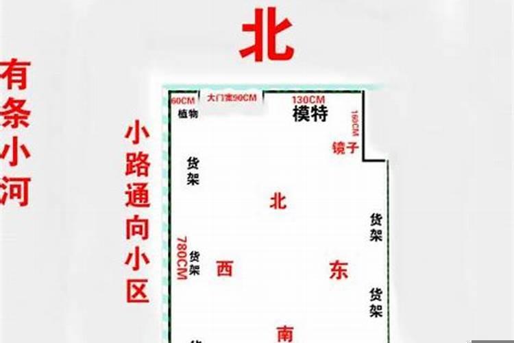 家里风水布局财位