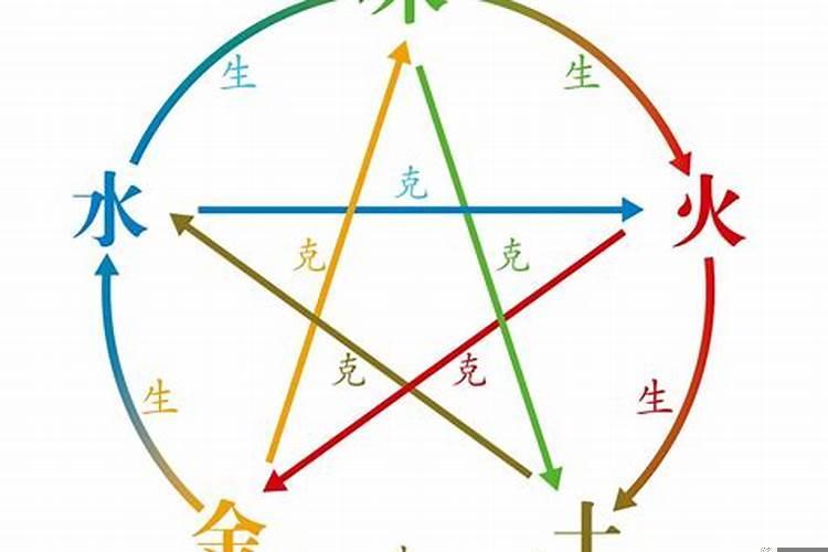 起名五行相克有啥影响