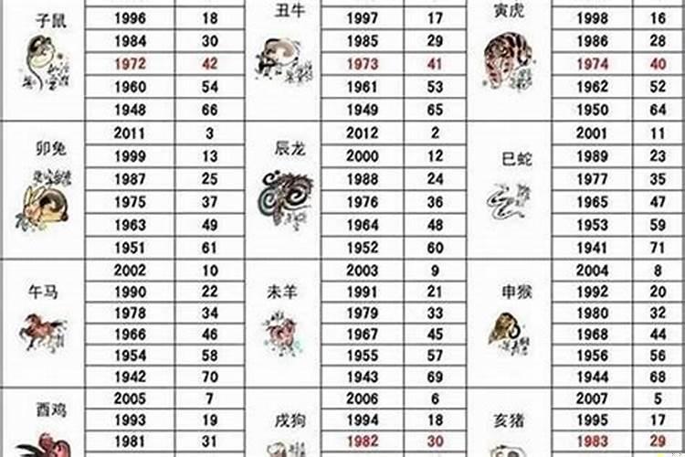 1952年53年属什么生肖
