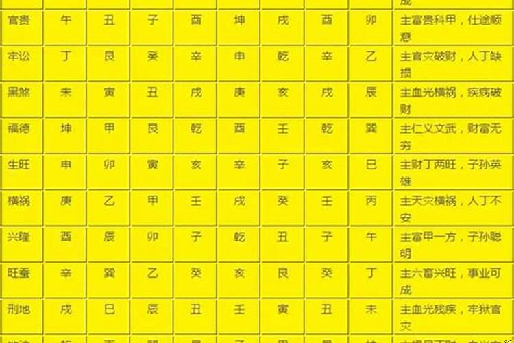 风水门楼开门法