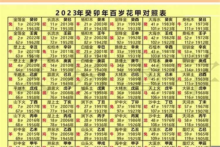 属相年龄对照表2022
