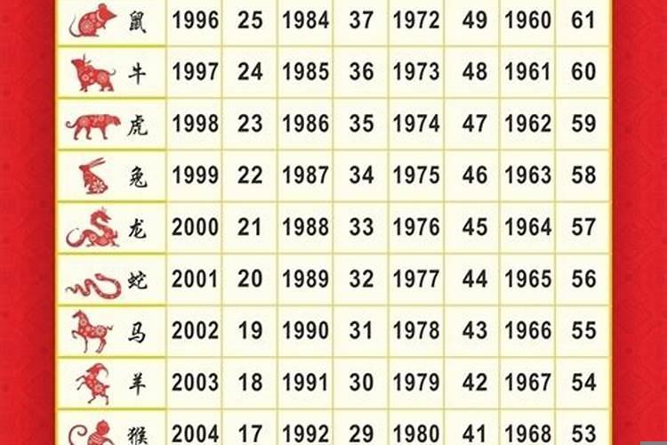 属相年龄对照表2022