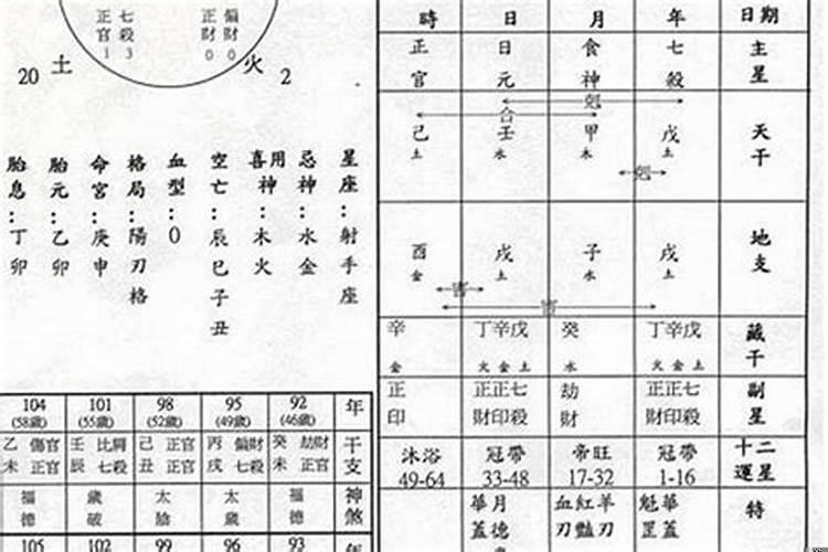 八字中建禄格