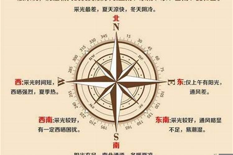 买房子哪边朝向好