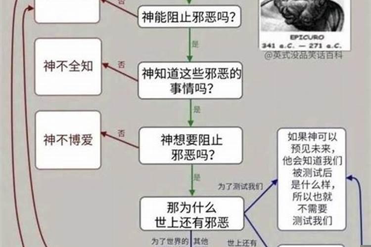 玄学有什么专业