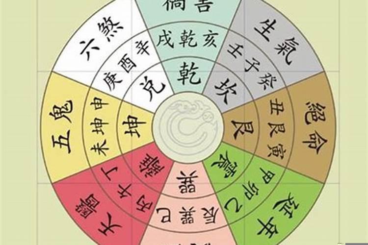 吉宅风水的四大原则