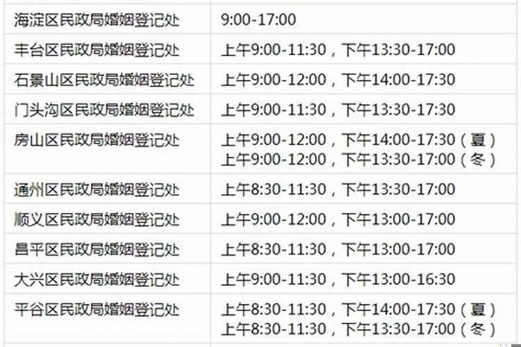 今年民政局什么时候上班2020