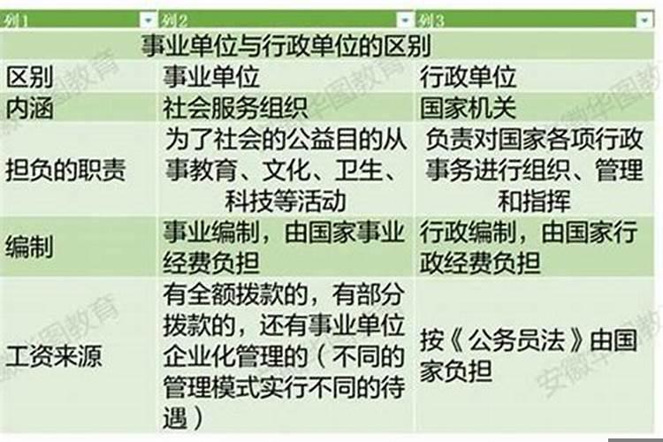 事业单位与企业单位的区别