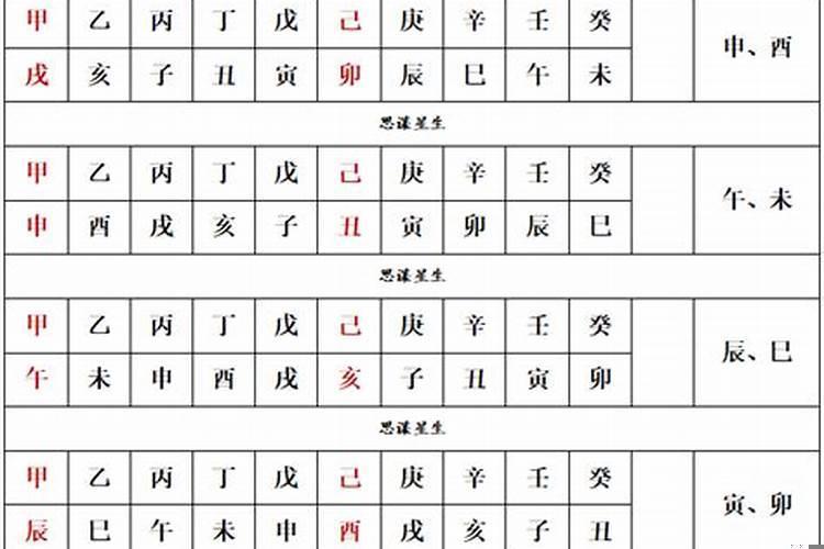 奇门如何看空亡