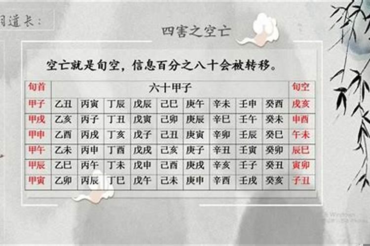 奇门如何看空亡