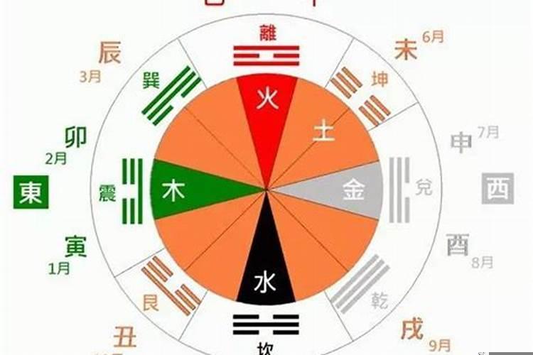 正五行择日秘诀