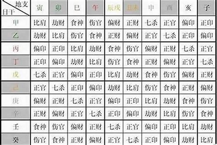 地支劫财太多什么意思呀