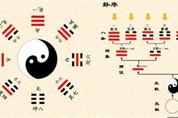 别墅装修风水知识别墅装修风水
