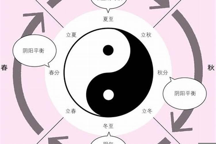 怎么看阳时还是阴时