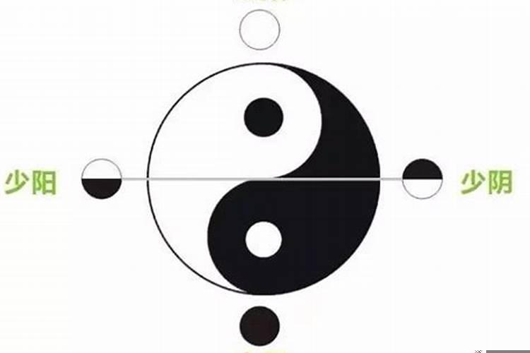 怎么看阳时还是阴时
