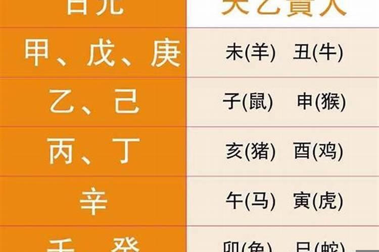 什么叫天乙贵人遇刑冲克害