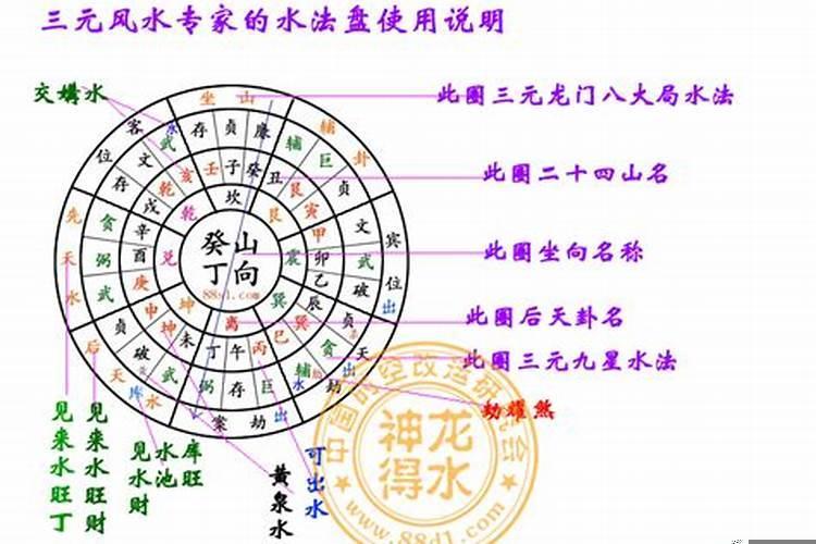 风水学中的水法怎么看