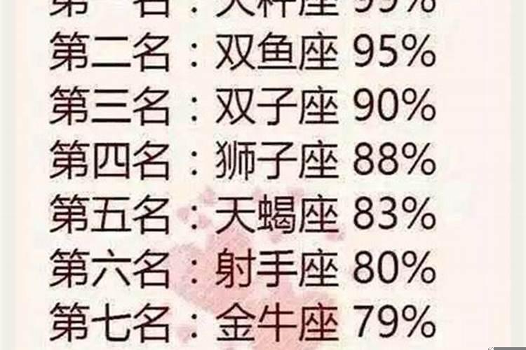 哪个星座最讨女人喜欢
