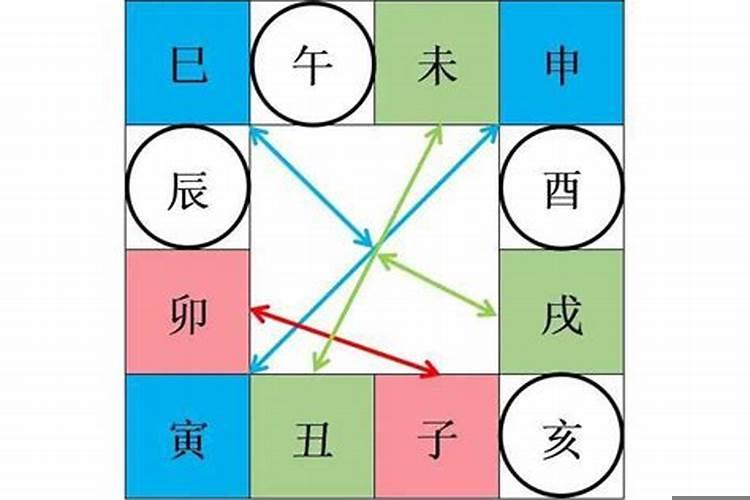 三合和三会的区别