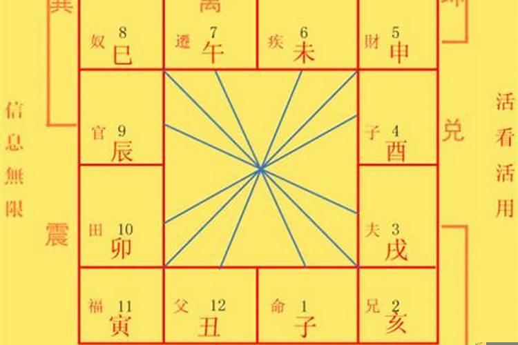 紫微斗数和子平法哪个准