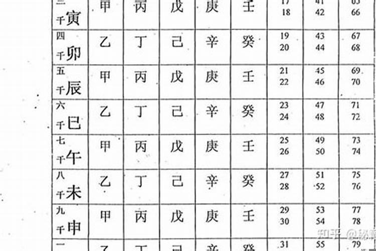 北极神数计算公开