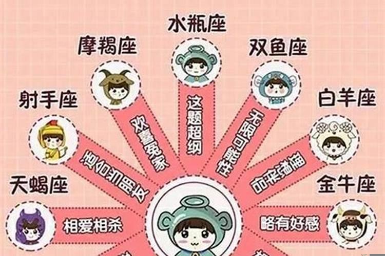 十二星座顺序排列月份