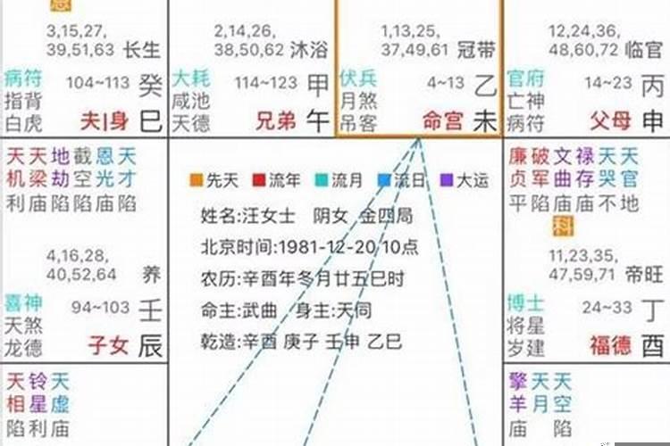 紫微斗数和子平法哪个准