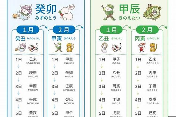 养蜂用什么箱子好