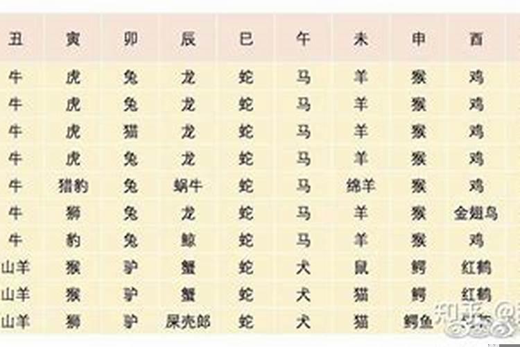 外国有十二生肖吗