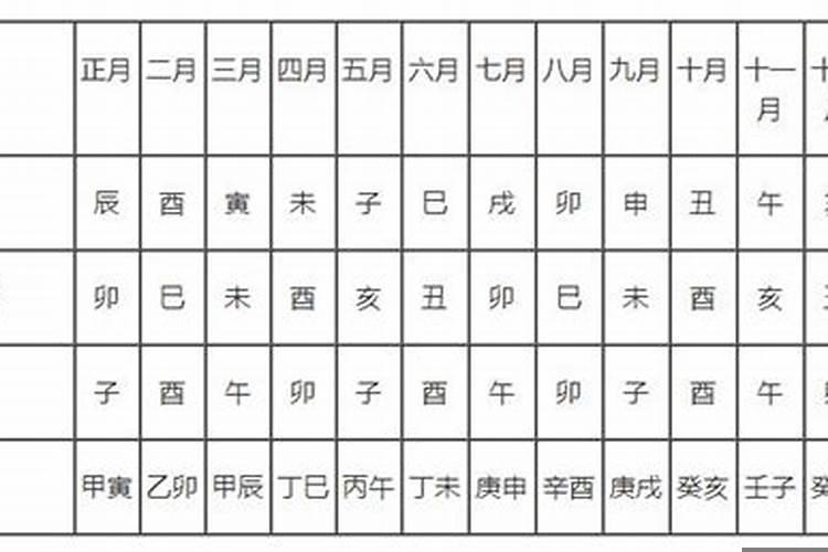 搬家择吉日2025年1月