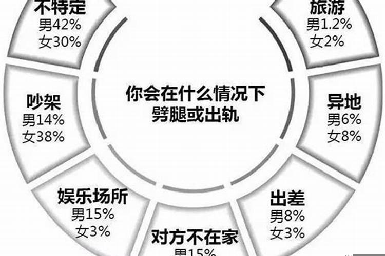 女人在啥情况下容易出轨