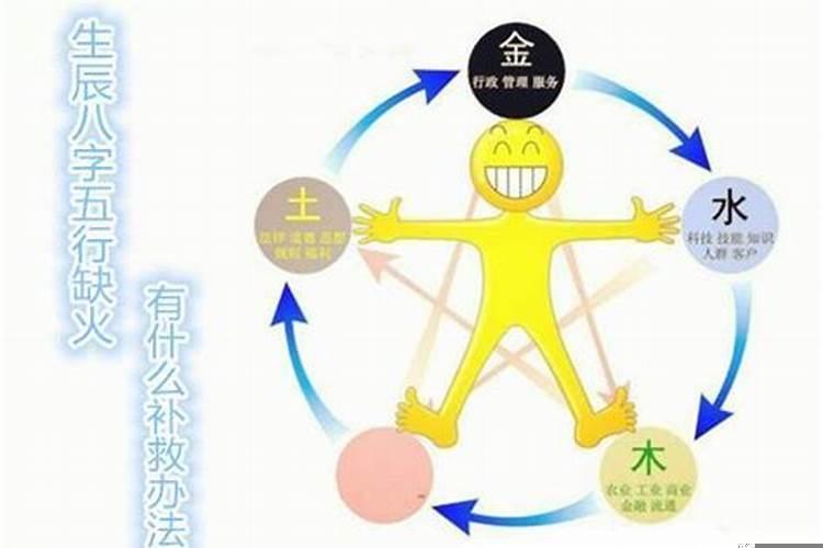 五行缺火不能补火