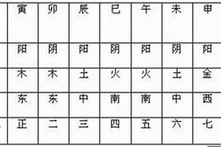 命理入格是什么意思