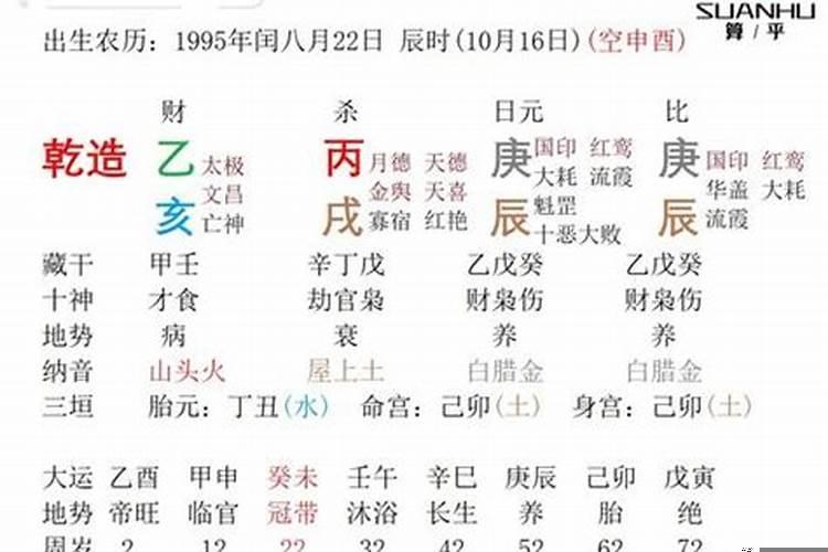庚辰日乙酉时是最佳组合吗