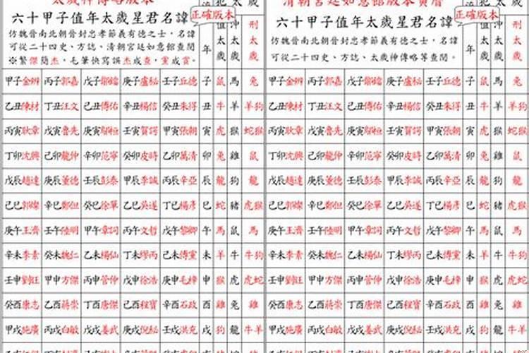 六十甲子太岁星君财神方位表