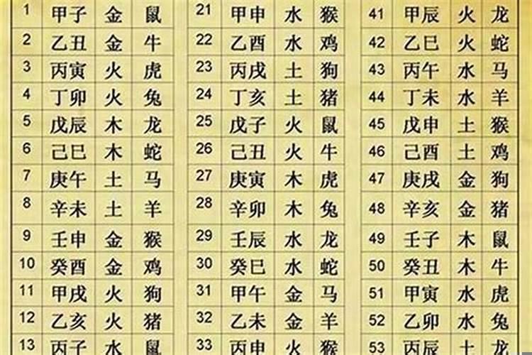 怎样算时辰的八字