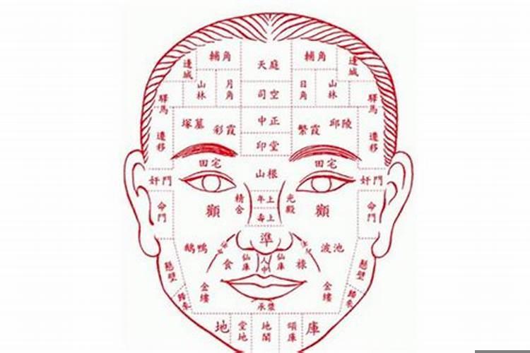 面相上出现什么变化寓意破财了