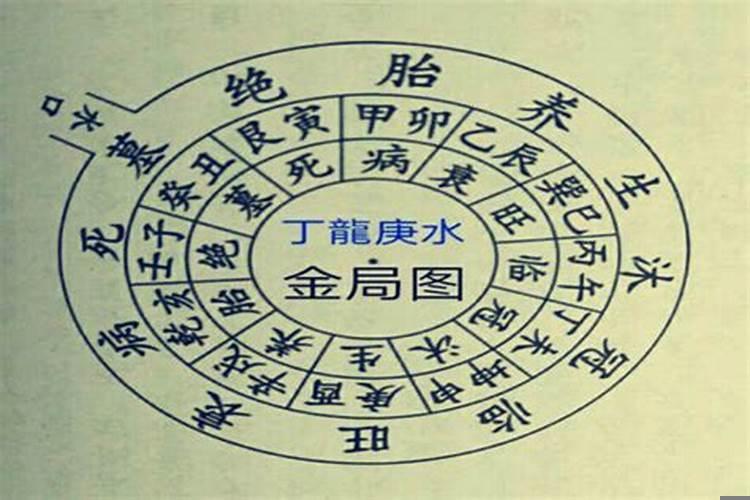 风水四大局水法