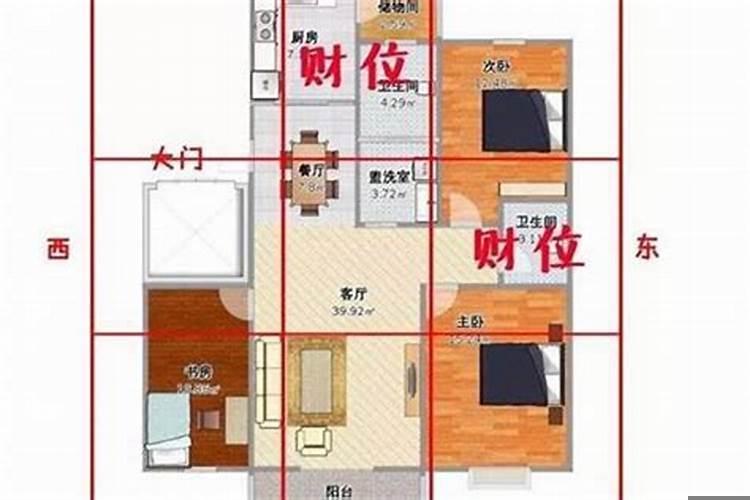 怎么判断家里的财位在哪里