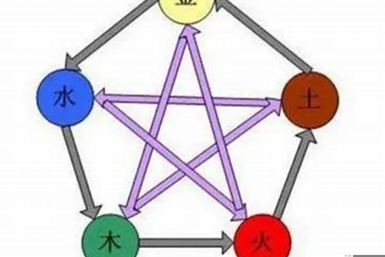 水火命可以婚配吗