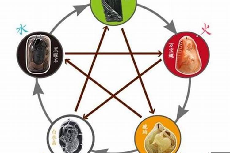 五行财运都是什么