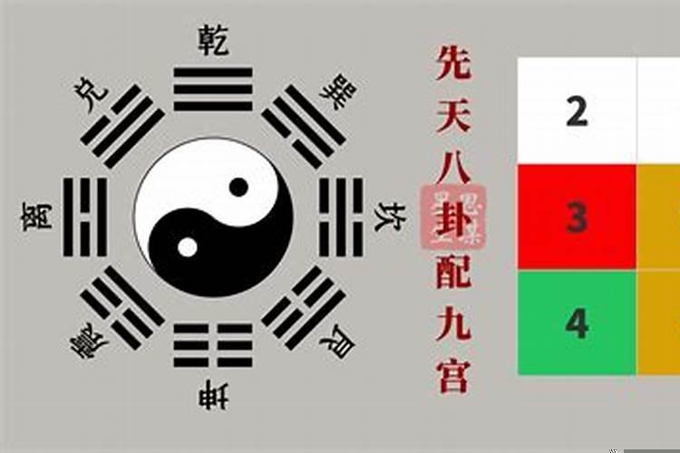 奇门遁甲先天后天断局方法