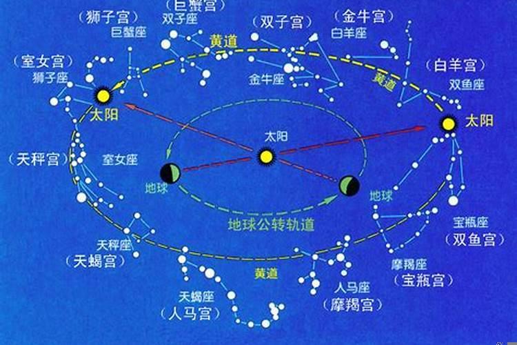 二十八星宿与黄道的关系
